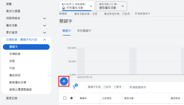 2. 新增關鍵字