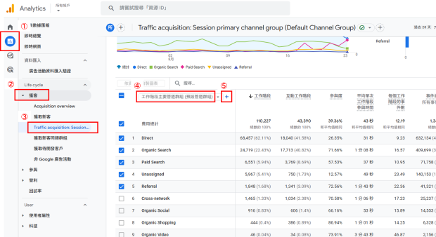 GA4開啟流量獲取步驟