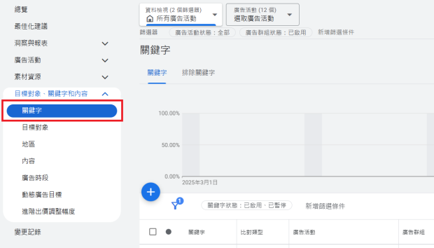 1. 登入 Google 廣告帳戶