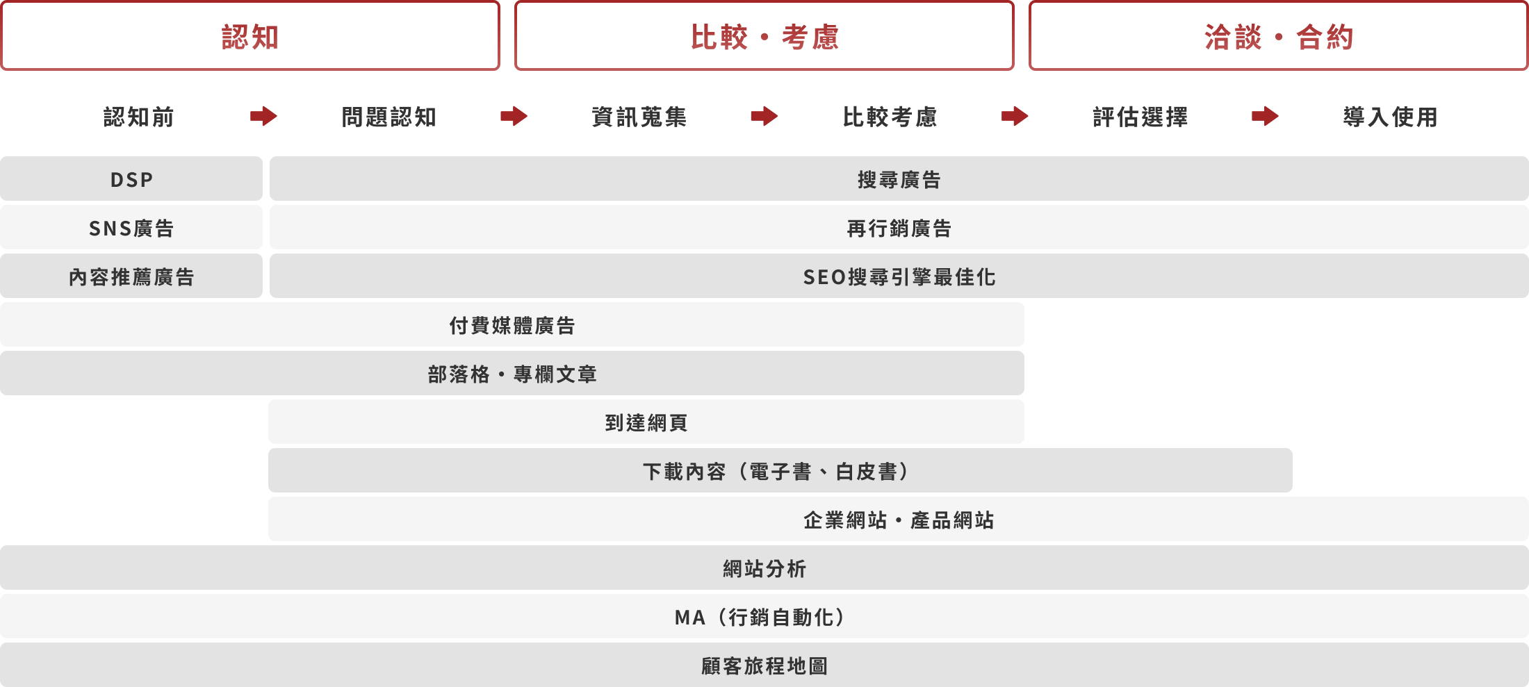 Medix Marketing Taiwan