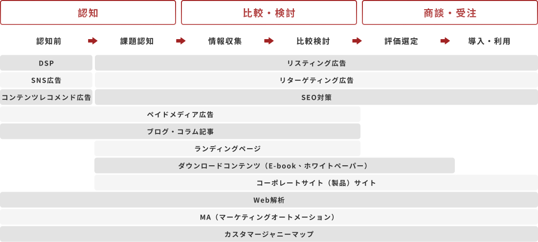 Medix Marketing Taiwan
