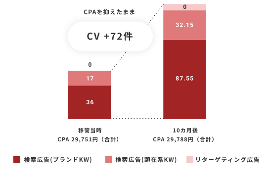 Medix Marketing Taiwan
