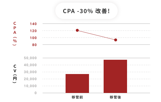 Medix Marketing Taiwan