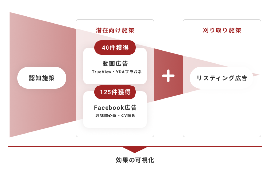 Medix Marketing Taiwan