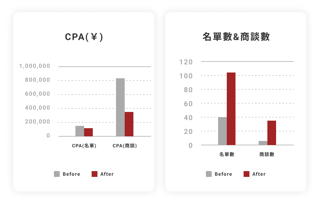 Medix Marketing Taiwan