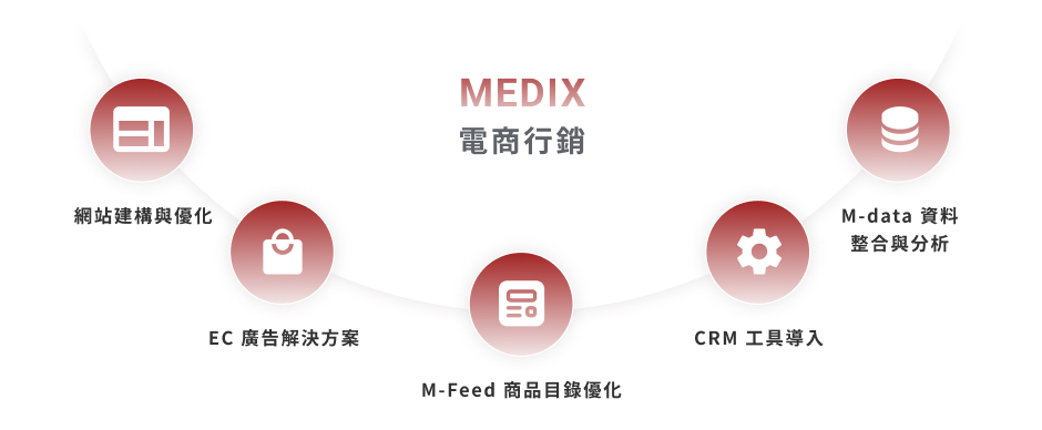 Medix Marketing Taiwan