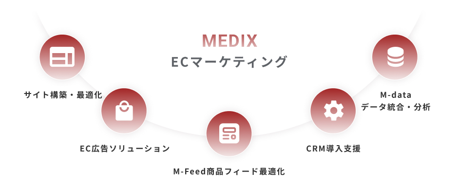 Medix Marketing Taiwan
