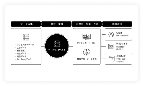 Medix Marketing Taiwan