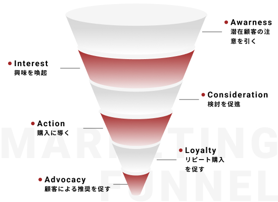 Medix Marketing Taiwan